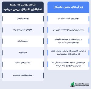ویژگی های تحلیل تکنیکال
