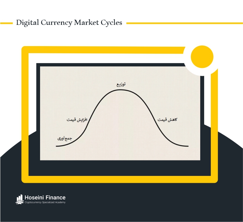 چرخه‌های بازار ارز دیجیتال