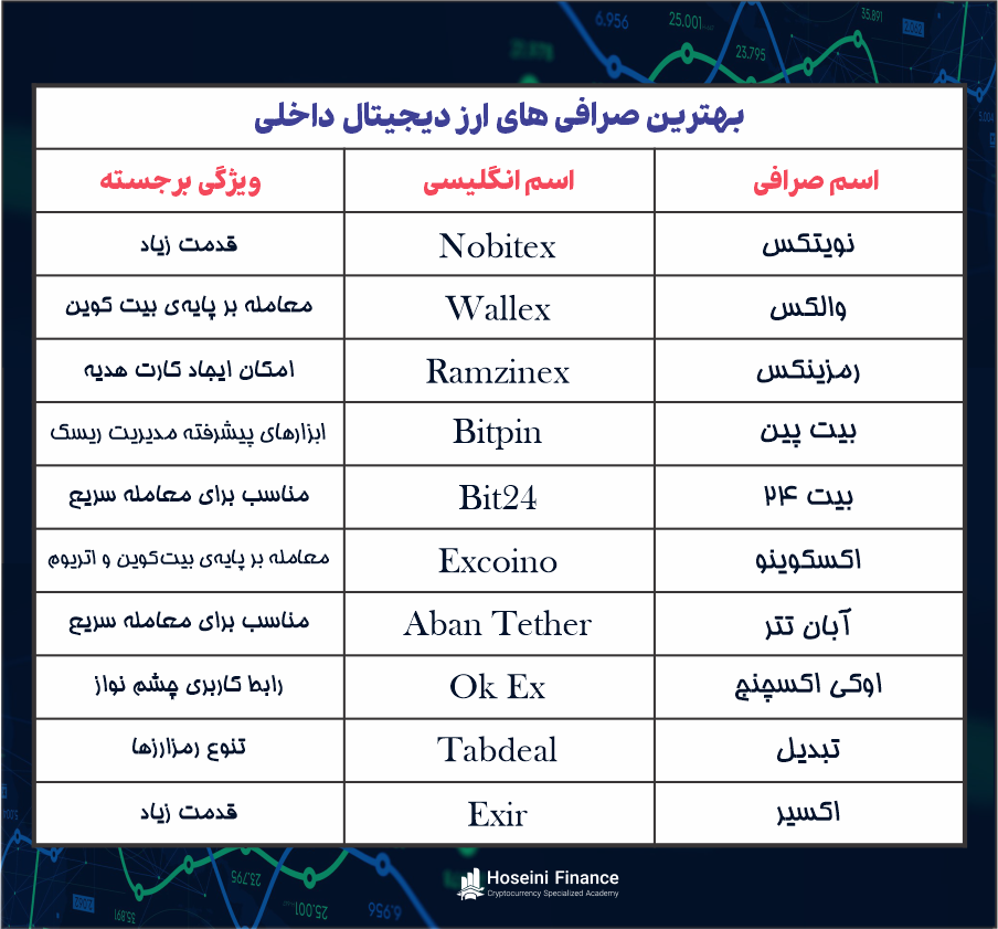صرافی های برتر ایرانی