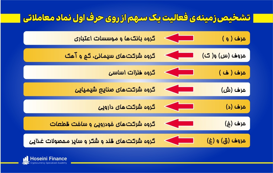 نمادهای بورسی معاملاتی