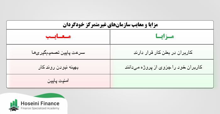 مزایا و معایب دائو