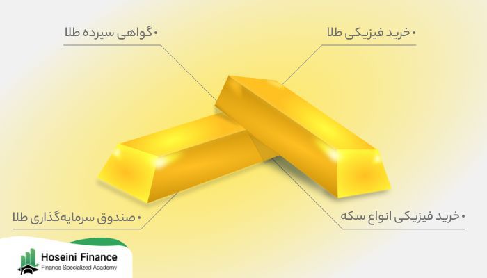 راه‌های سرمایه‌گذاری در طلا