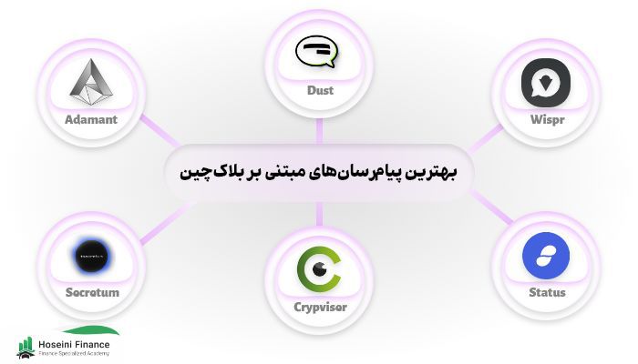 بهترین پیام رسان مبتنی بر بلاک چین