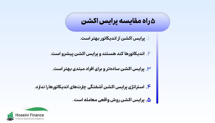۵ راه مقایسه پرایس اکشن