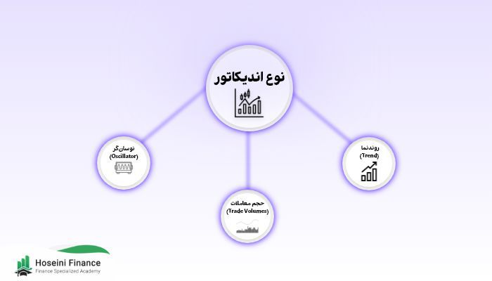 اندیکاتورهای معاملاتی