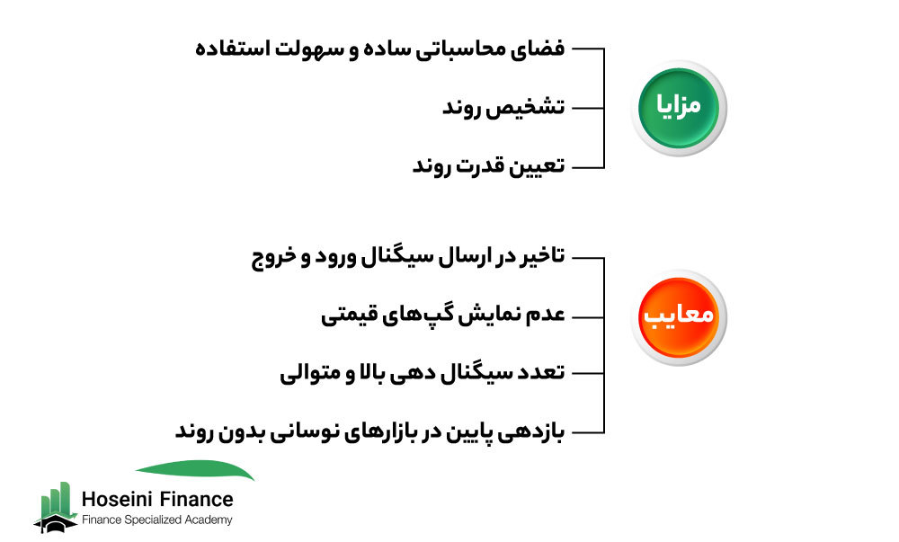 مزایا و معایب اندیکاتور آرون