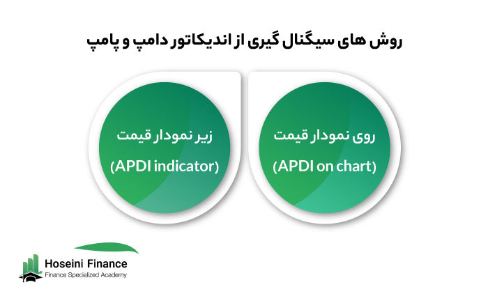 سیگنال گیری از دامپ و پامپ