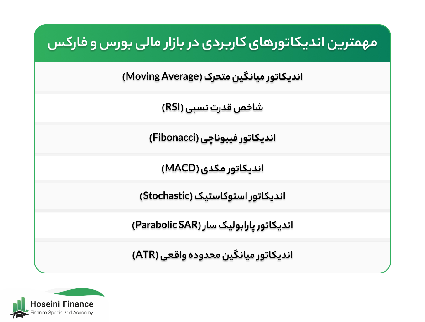 اندیکاتور بورس و فارکس