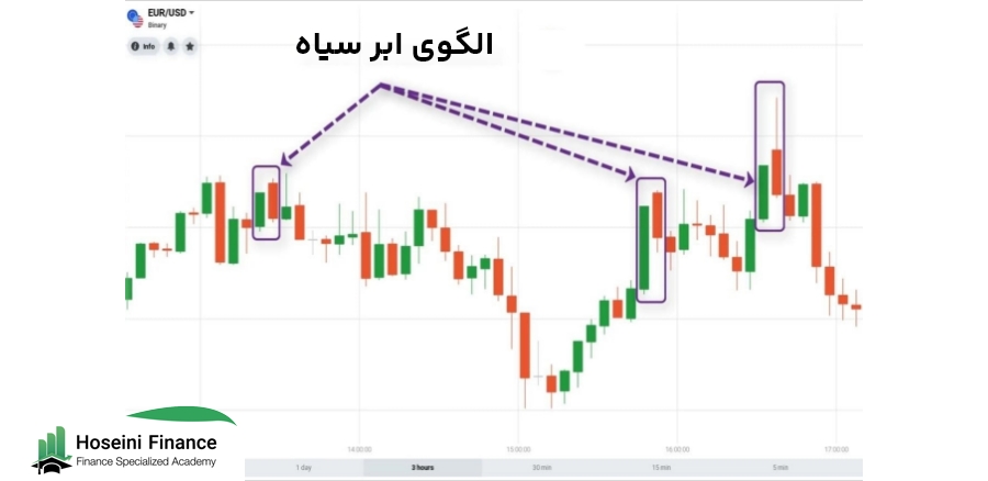 الگوی ابر سیاه