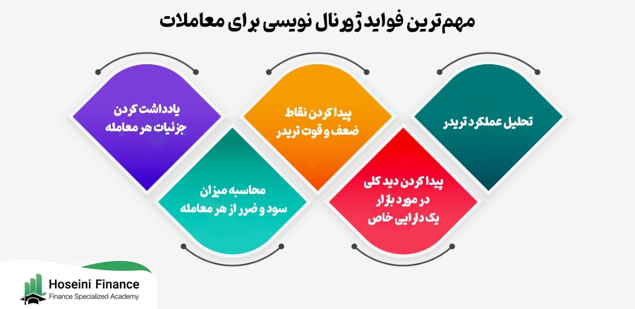 فواید ژورنال نویسی