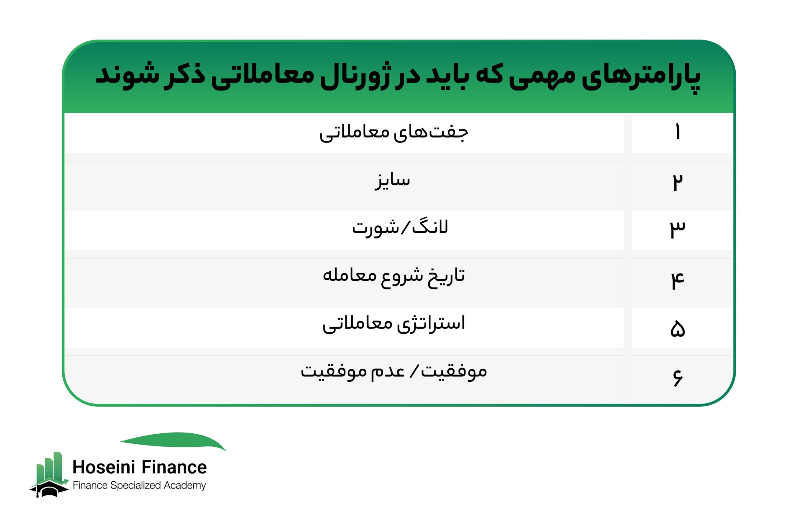 نکاتی که باید زمان ژورنال نویسی ذکر شوند