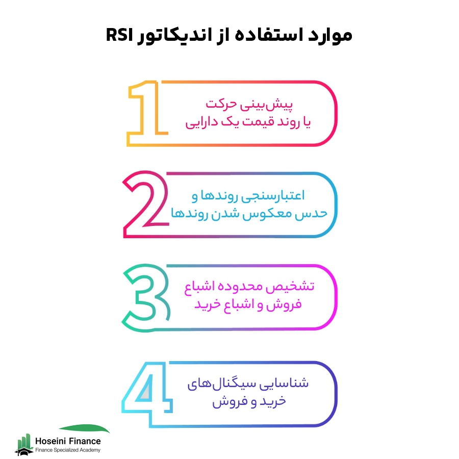 موارد استفاده از اندیکاتور RSI