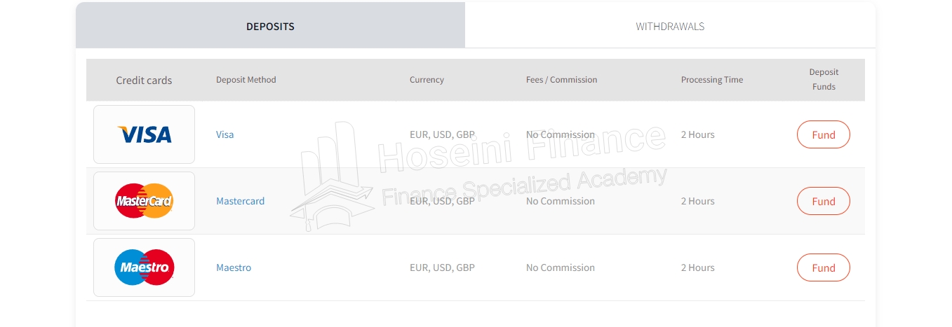 آموزش بروکر فارکس تایم