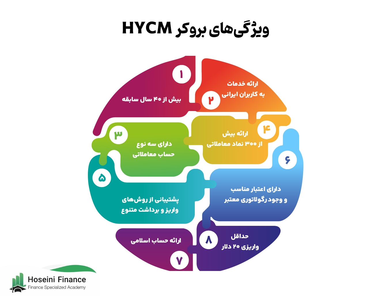 ویژگی‌های بروکر HYCM