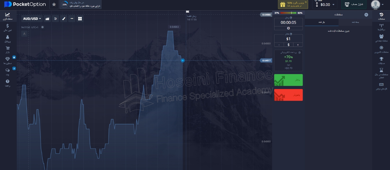 آموزش بروکر پاکت آپشن