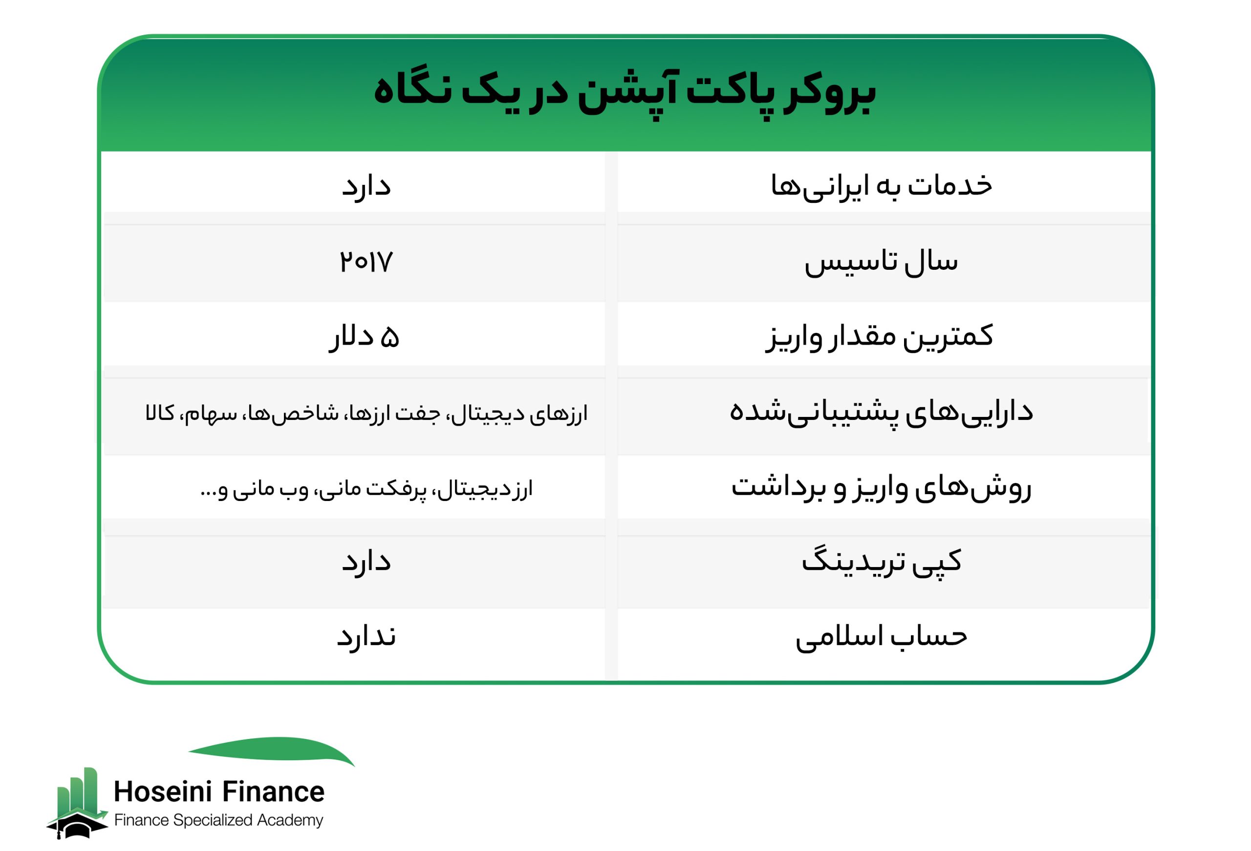 بررسی بروکر پاکت آپشن