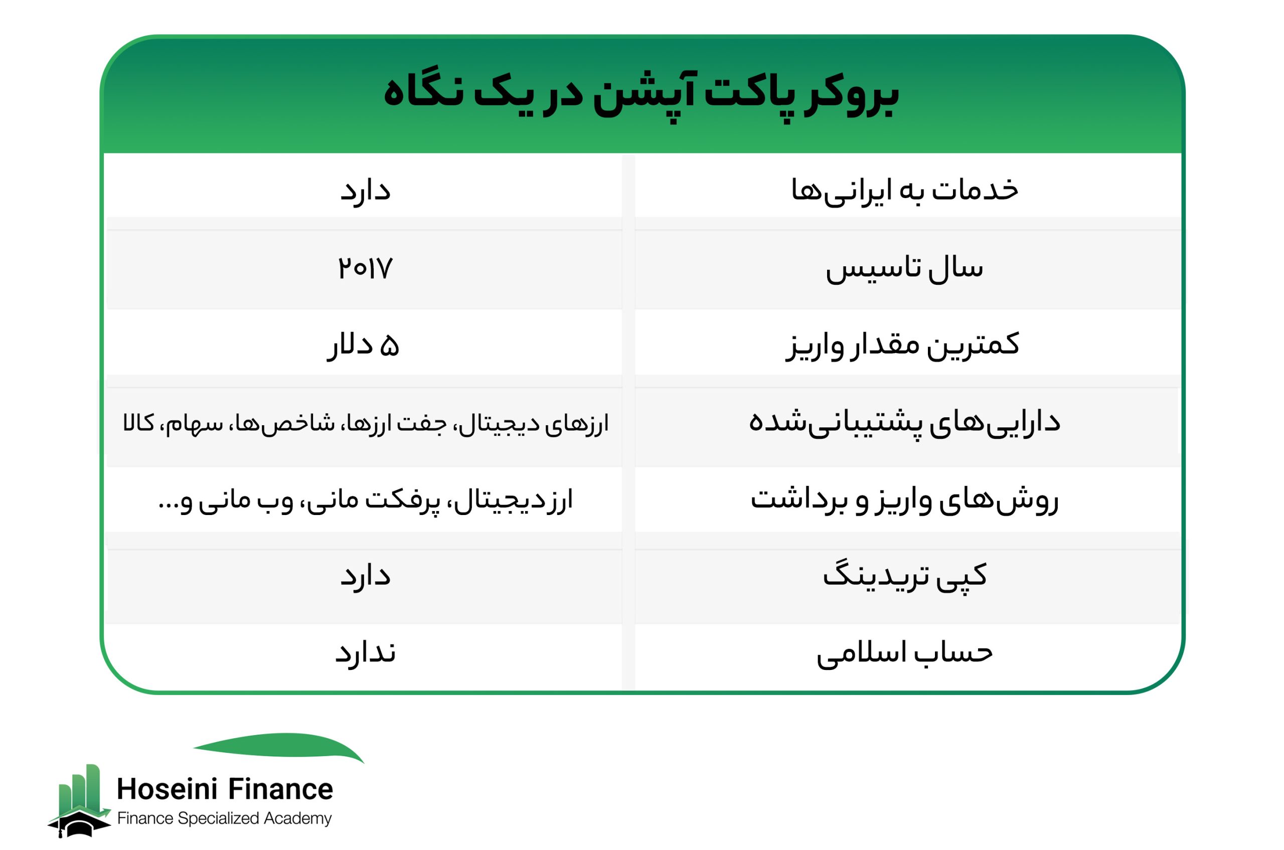 بروکر پاکت آپشن در یک نگاه