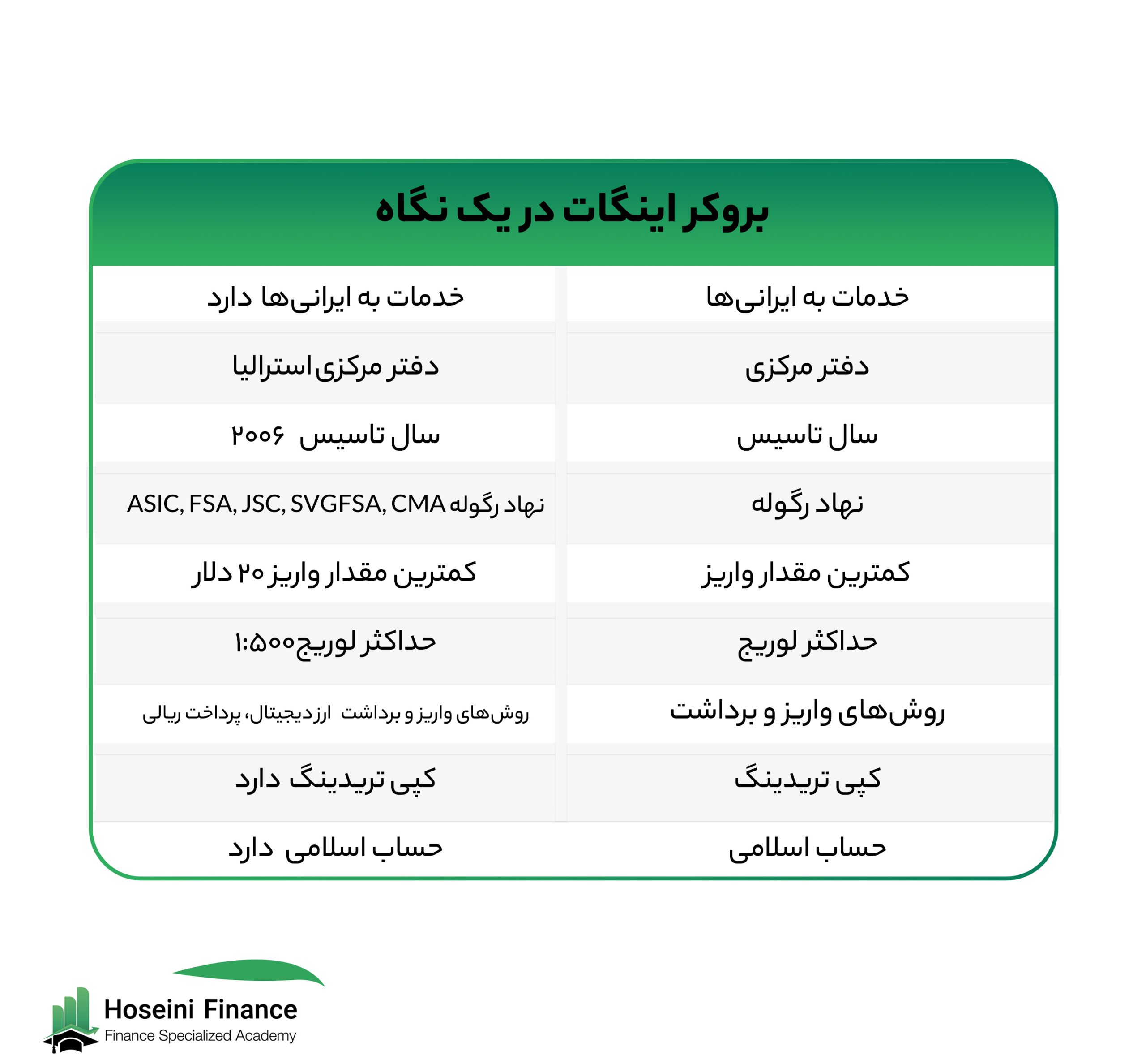 بروکر اینگات