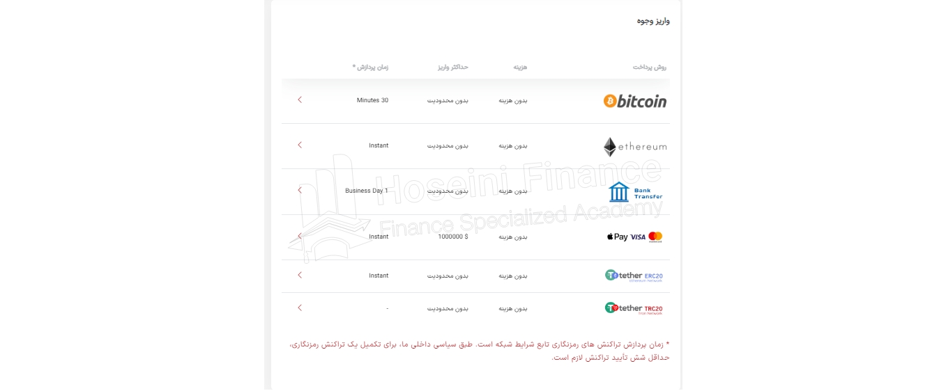 آموزش بروکر ایگنات