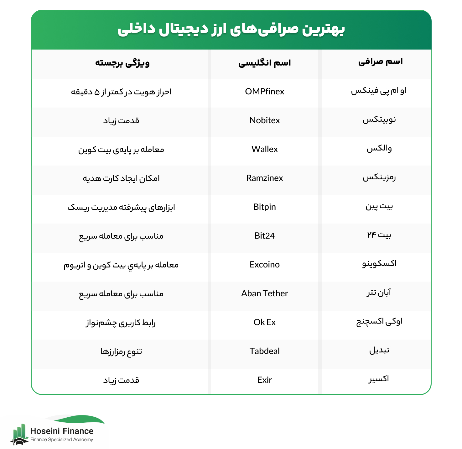 Iranian crypto exchange