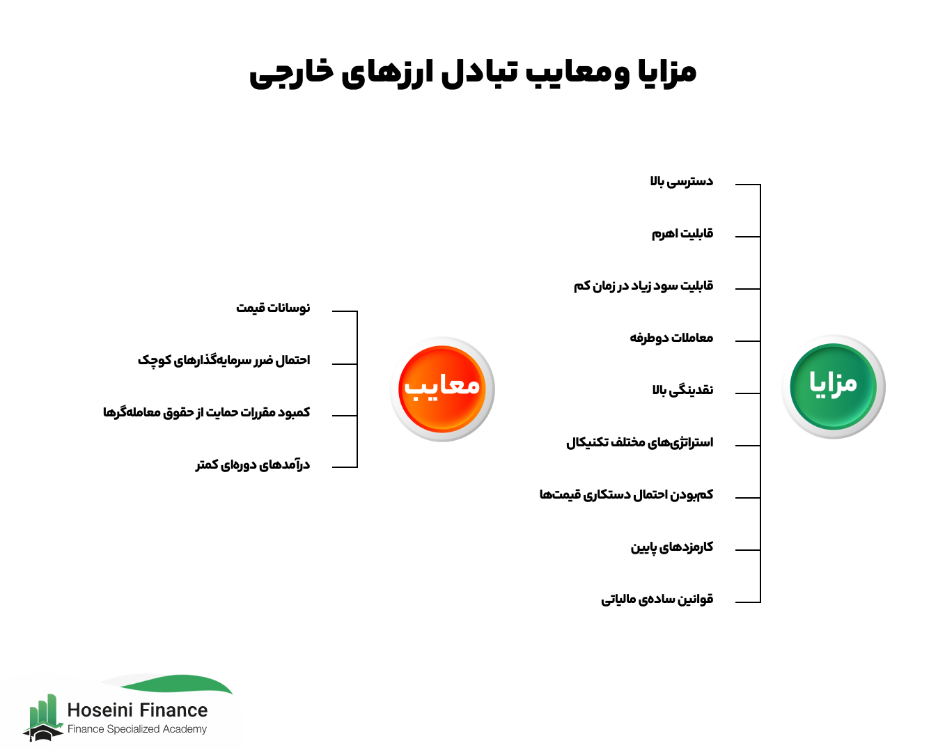 مزایا و معایب بازار فارکس