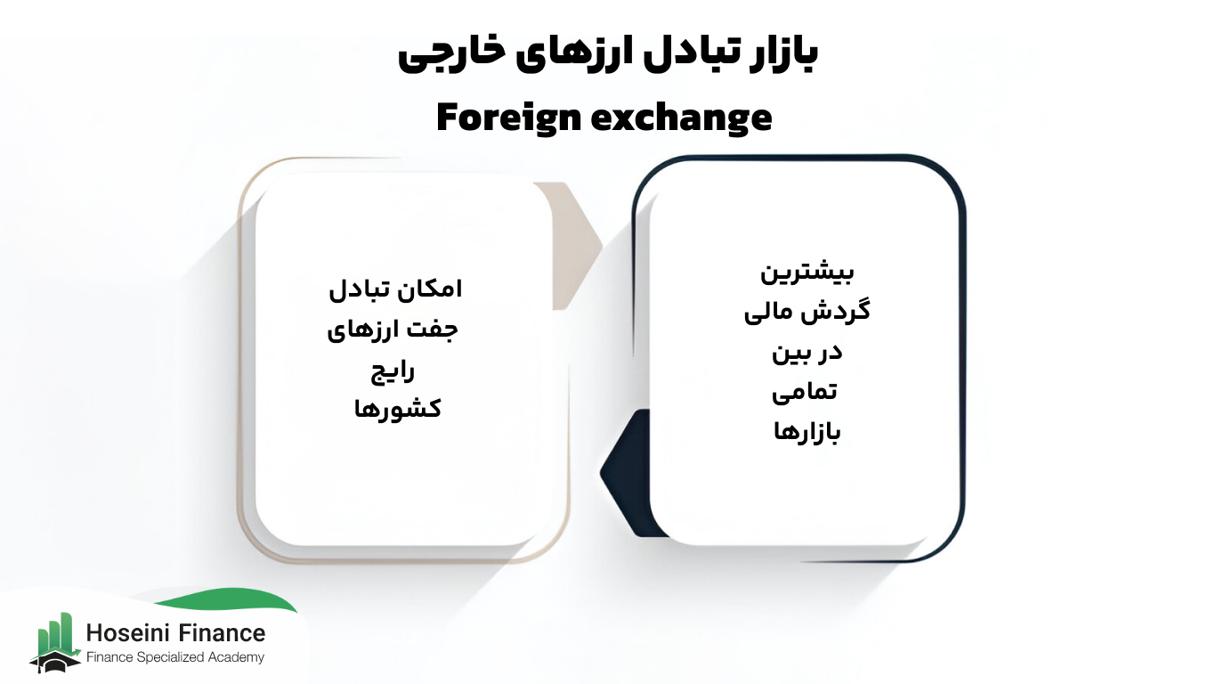 بازار فارکس