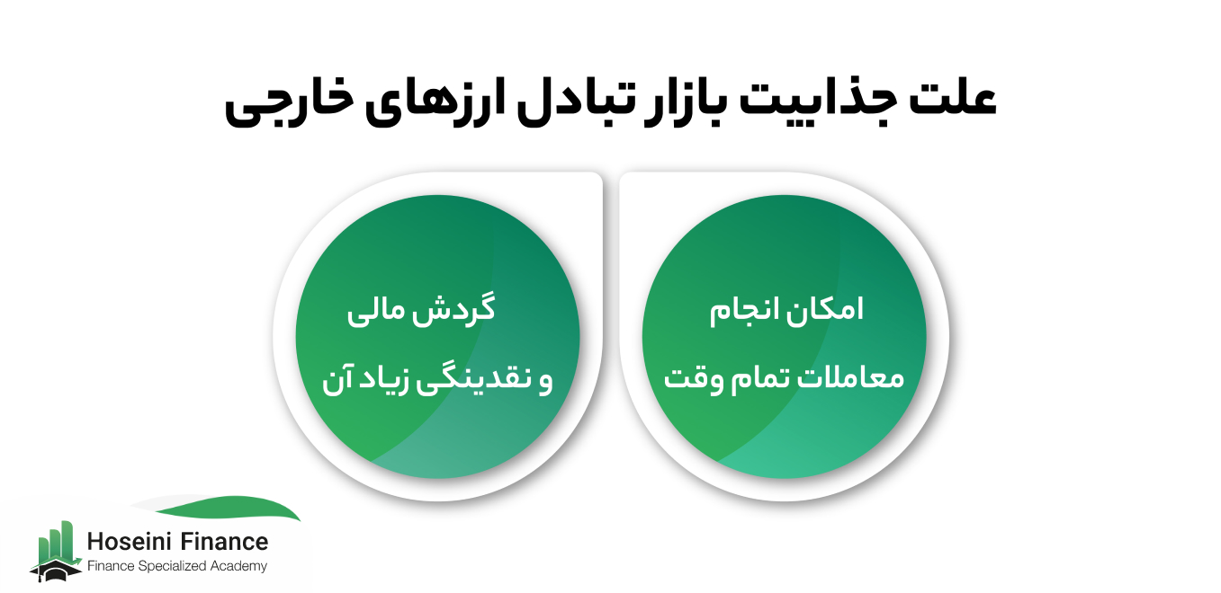 جذابیت بازار فارکس