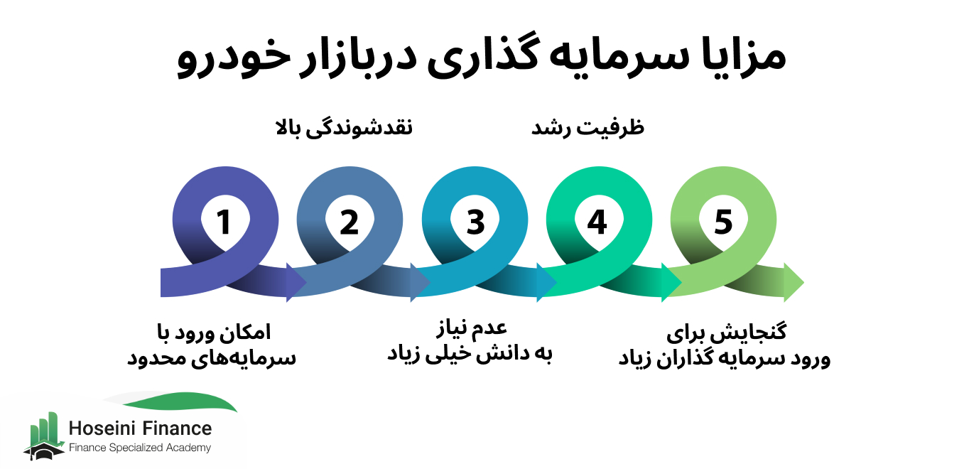 مزایای سرمایه گذاری در خودرو