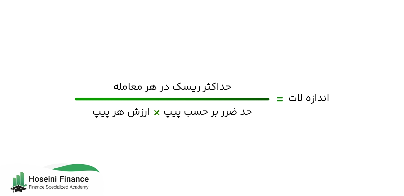 لات در فارکس
