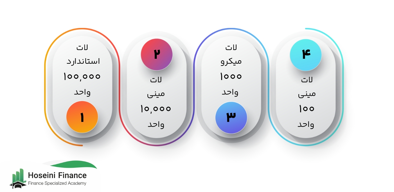 انواع لات