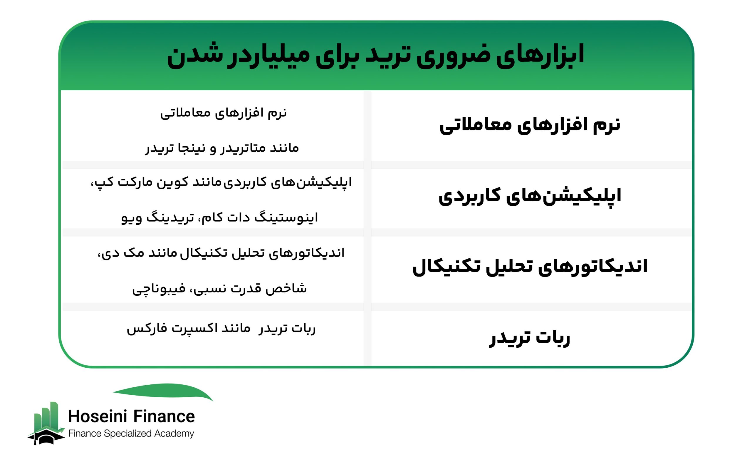 ابزارهای ضروری ترید