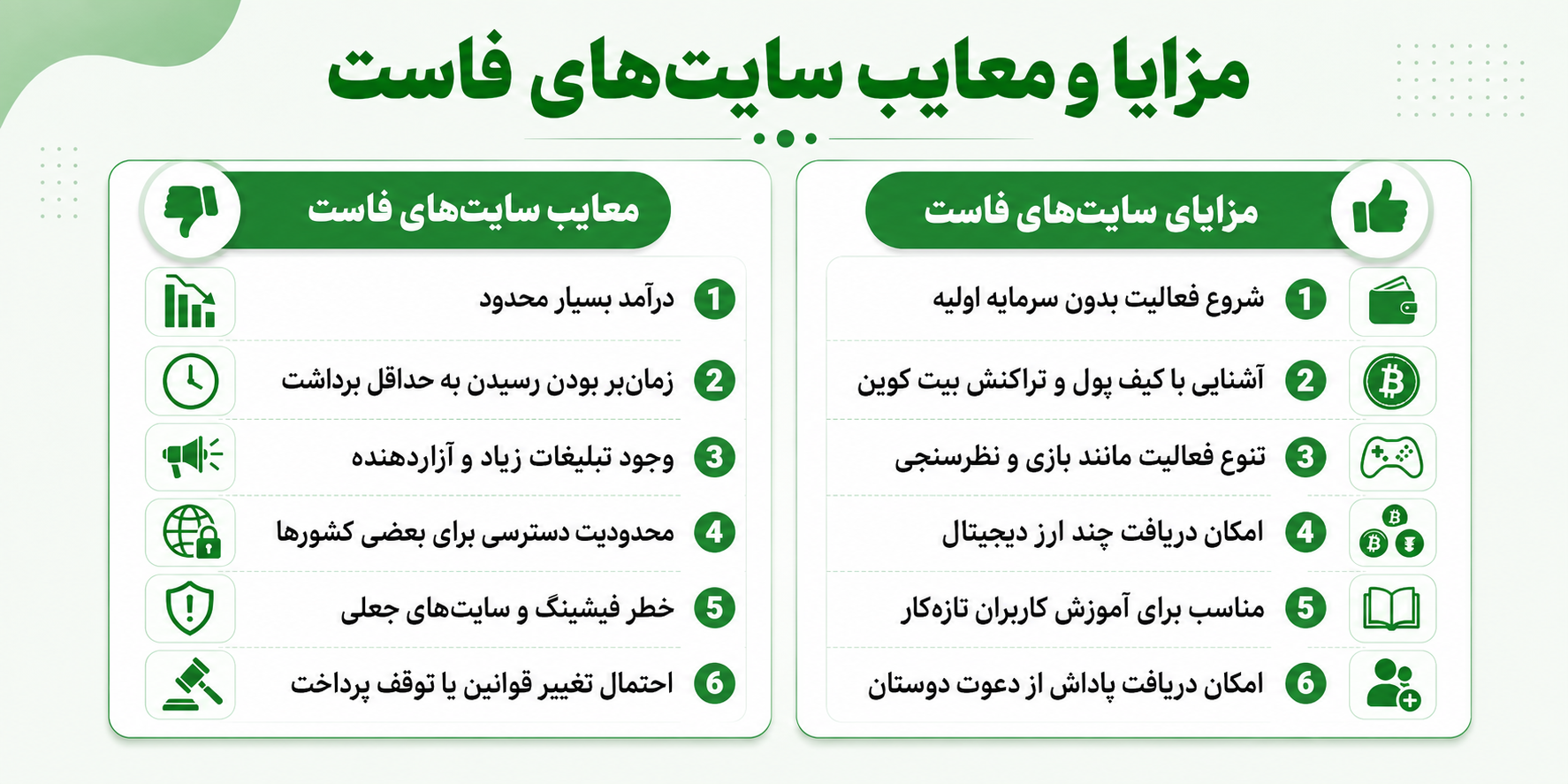 مزایا و معایب سایت‌های فاست