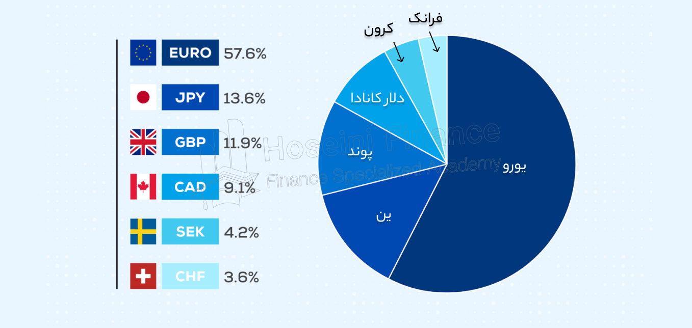 نحوه محاسبه شاخص دلار