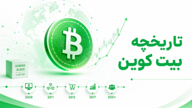 تاریخچه بیت کوین