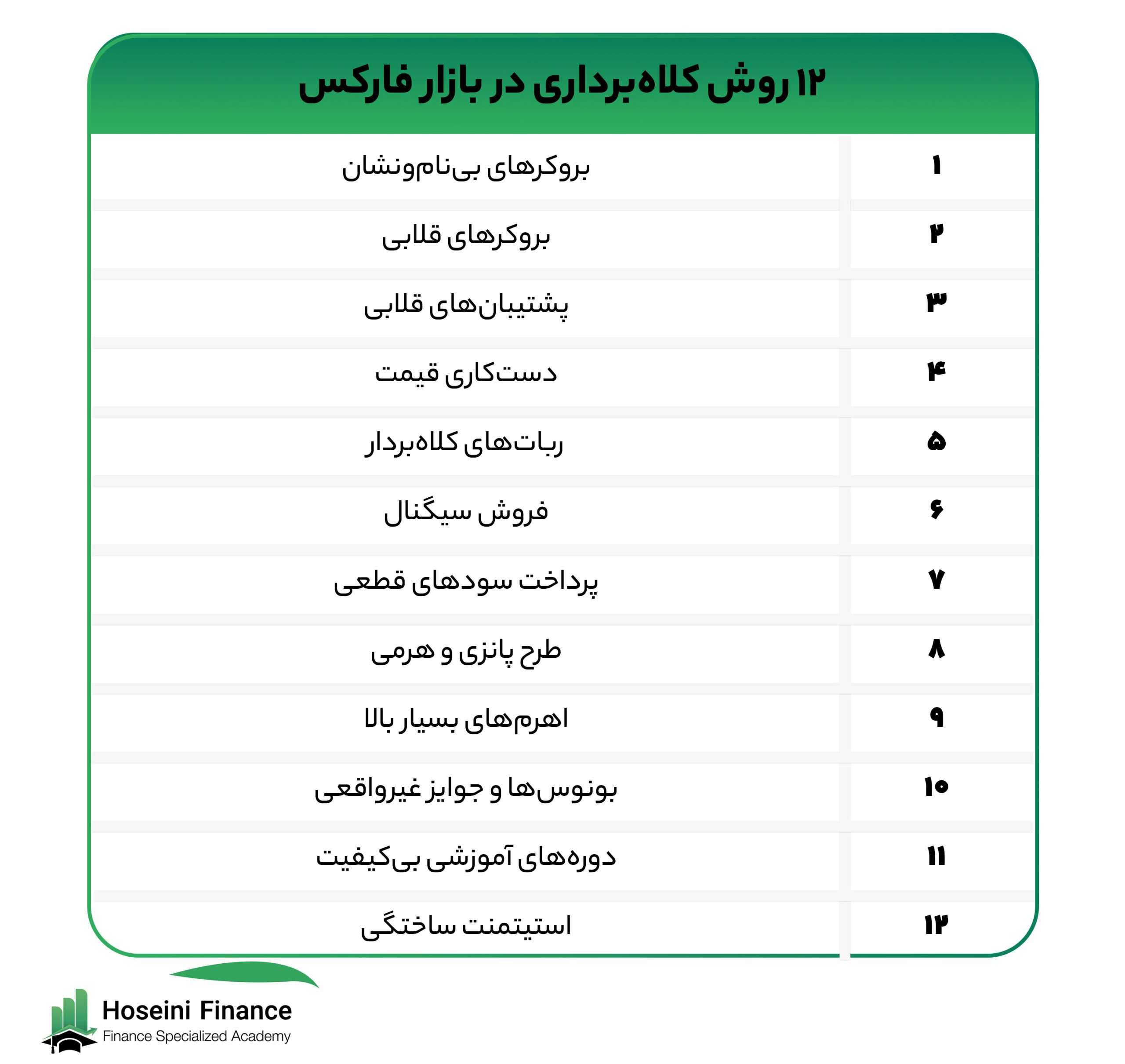 کلاهبرداری فارکس