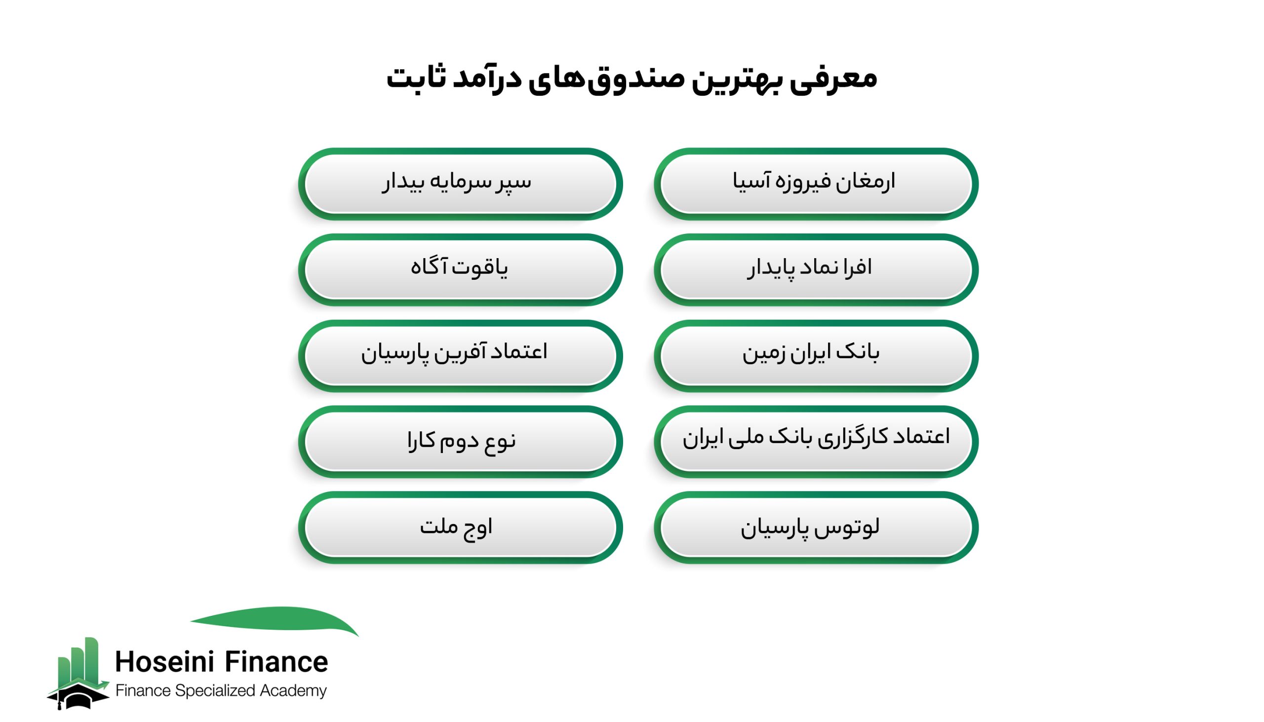 انواع صندوق درآمد ثابت