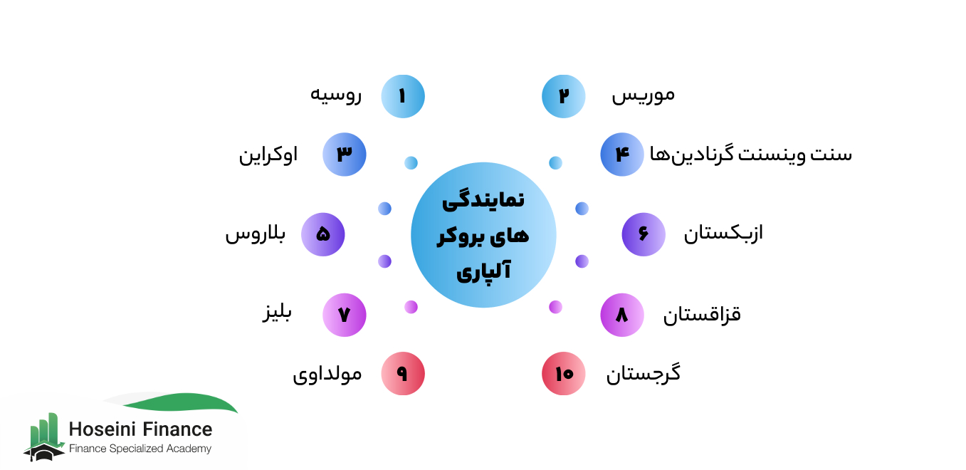 نمایندگی الپاری