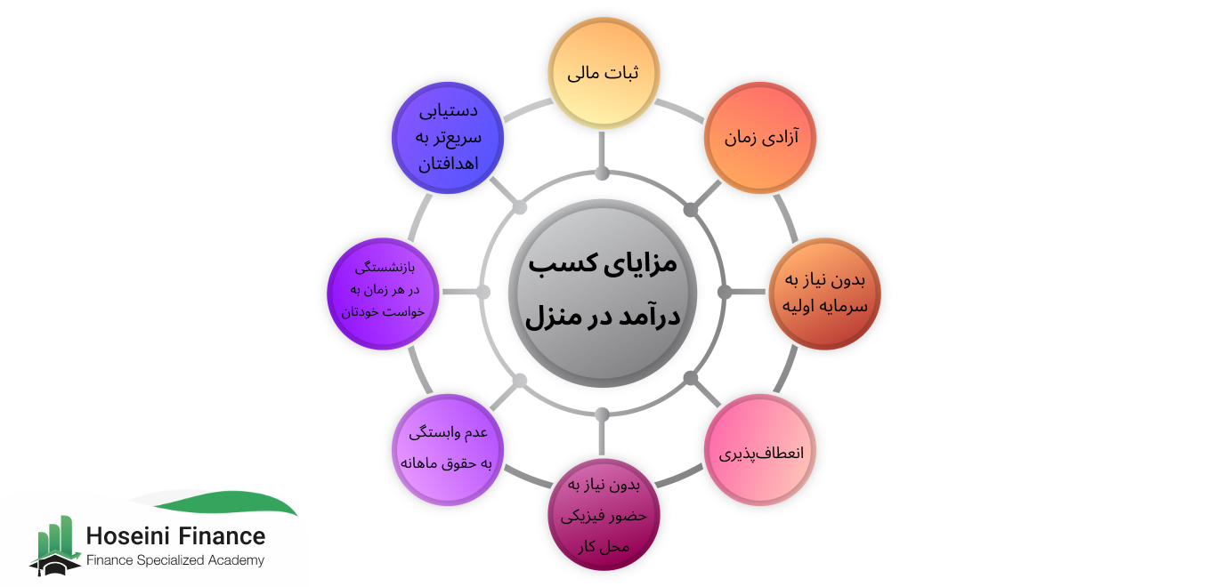 مزایای کسب درآمد در منزل