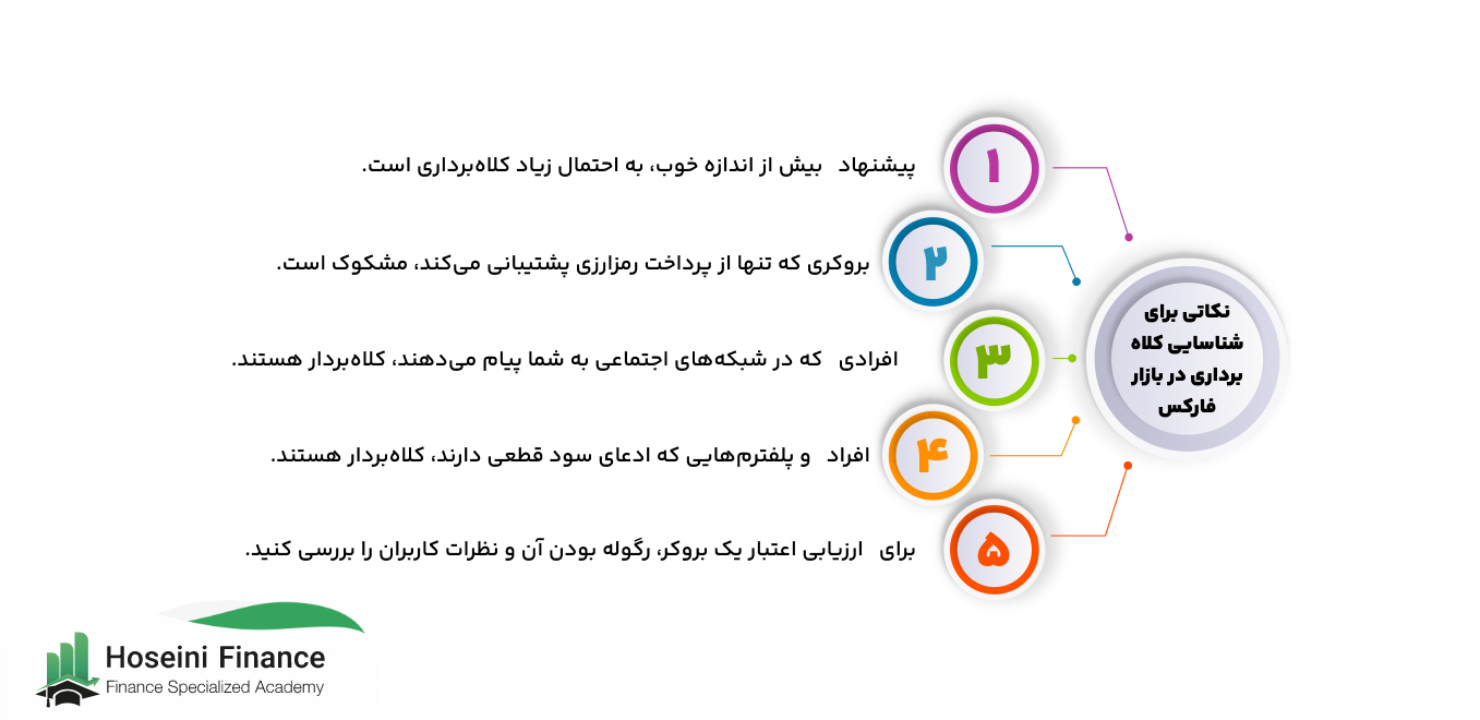 تشخیص کلاهبرداری در فارکس