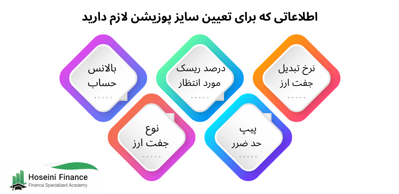 پوزیشن سایز