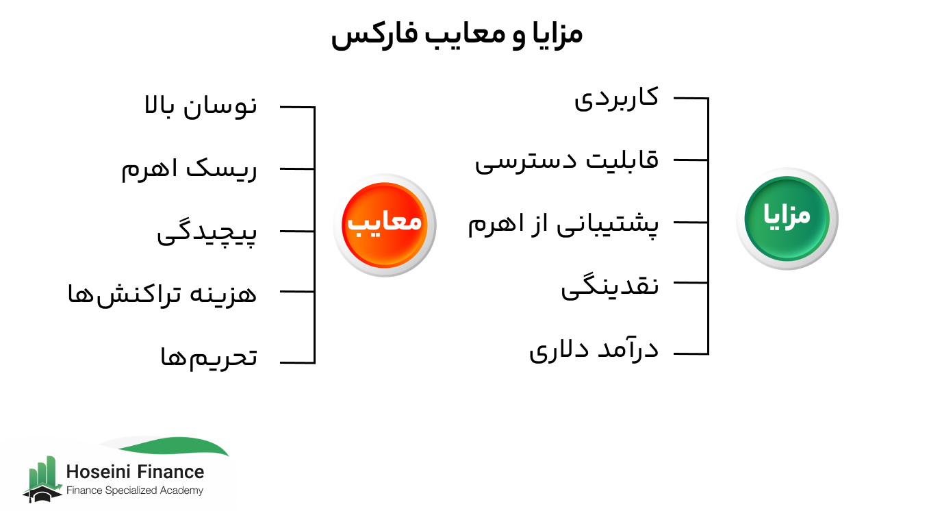 مزایا و معایب فارکس