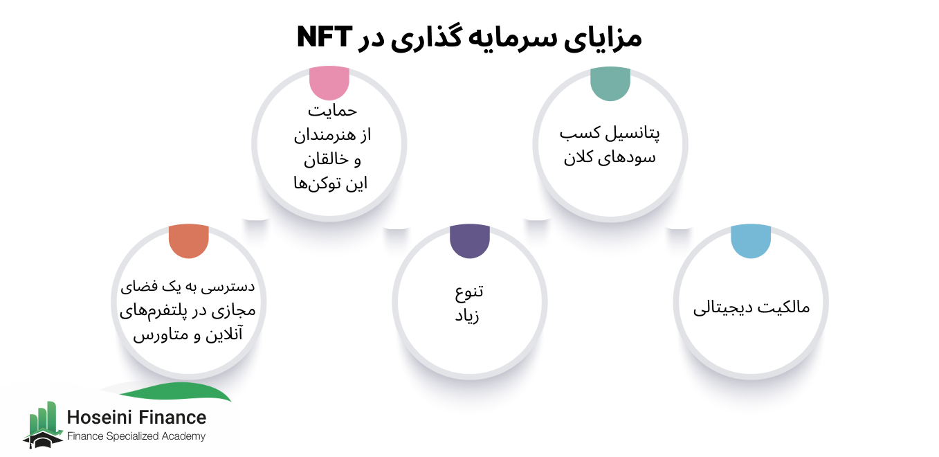 کسب درامد از NFT