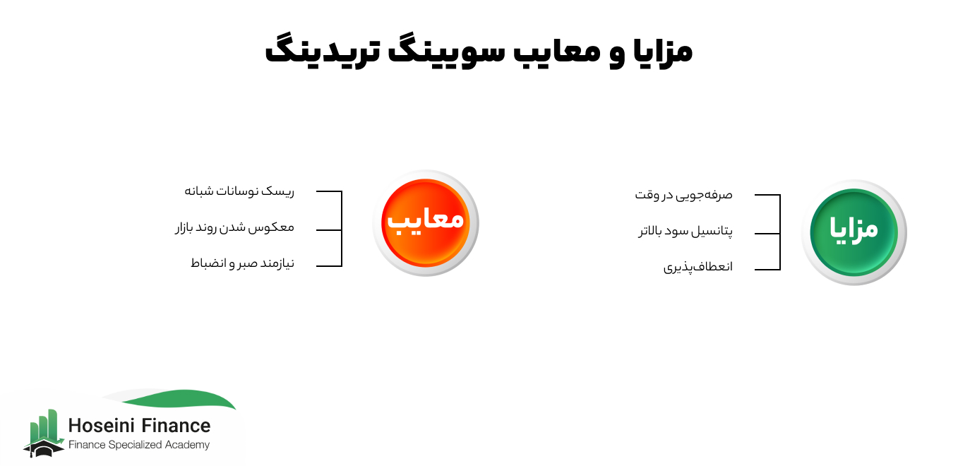 مزایا و معایب سوئینگ