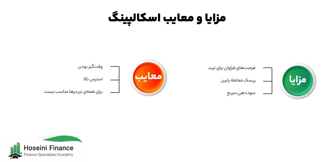 مزایا و معایب اسکالپینگ