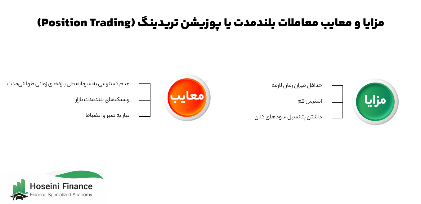 مزایا و معایب پوزیشن تریدینگ