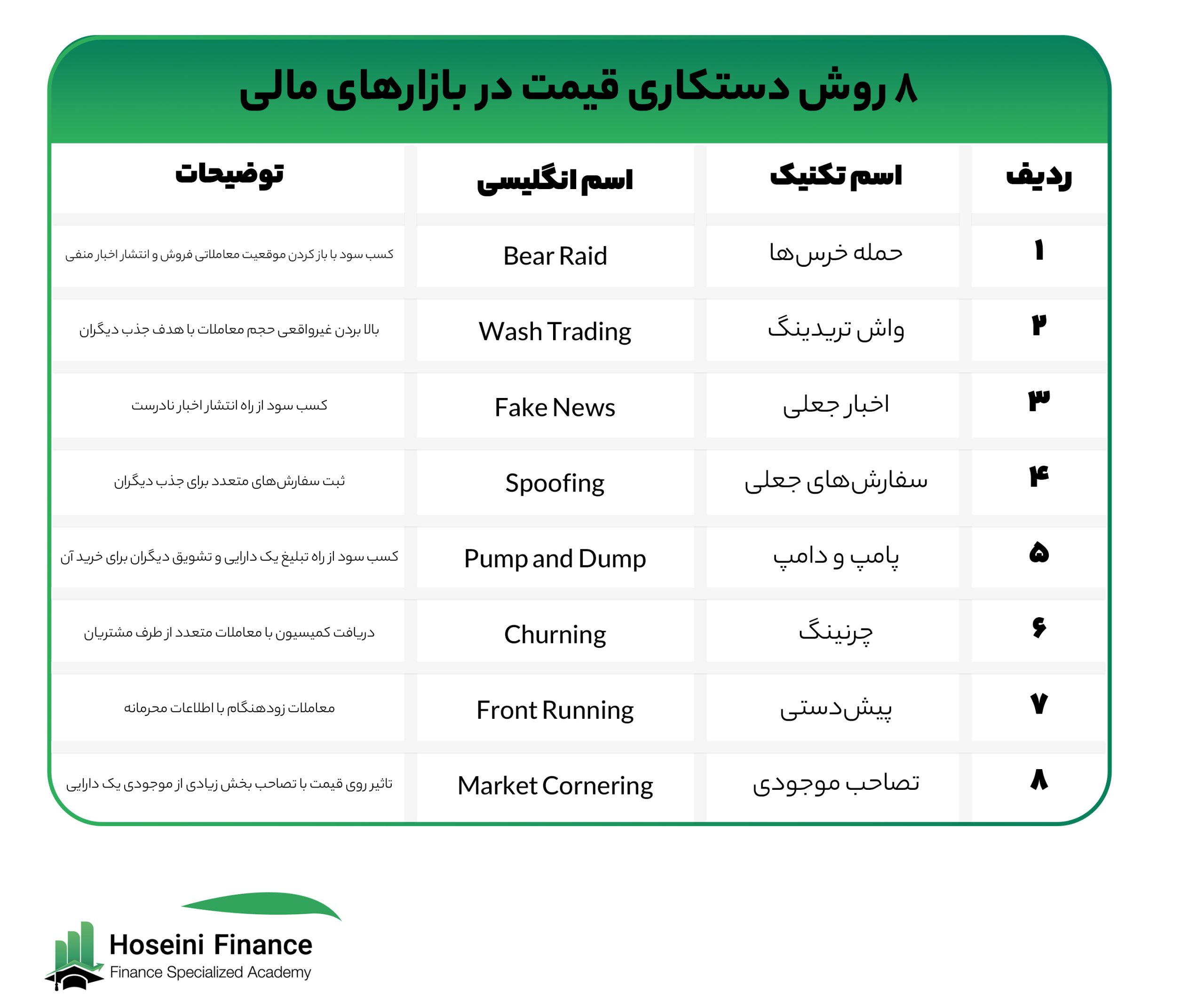 روش دستکاری بازار