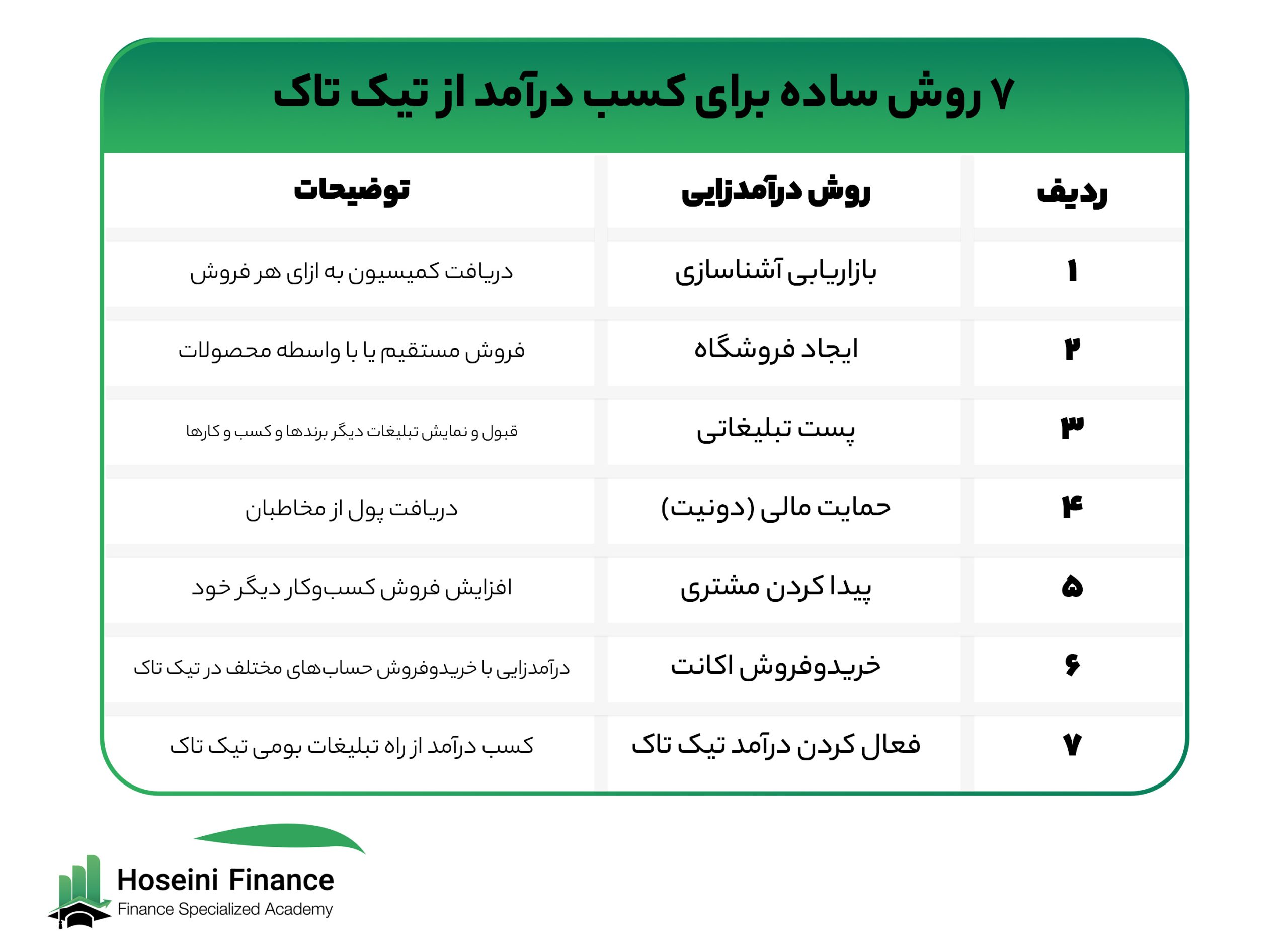 روش کسب درامد از تیک تاک