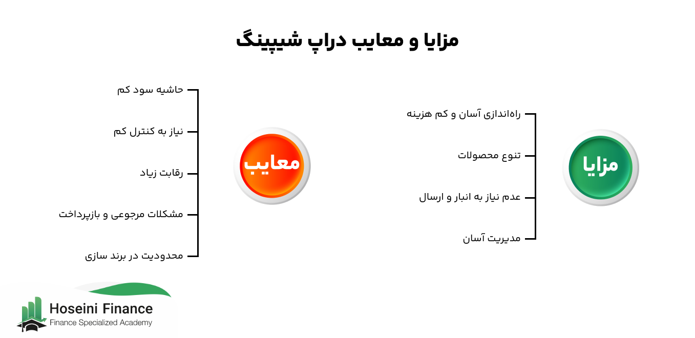 کسب درامد از دراپ شیپینگ