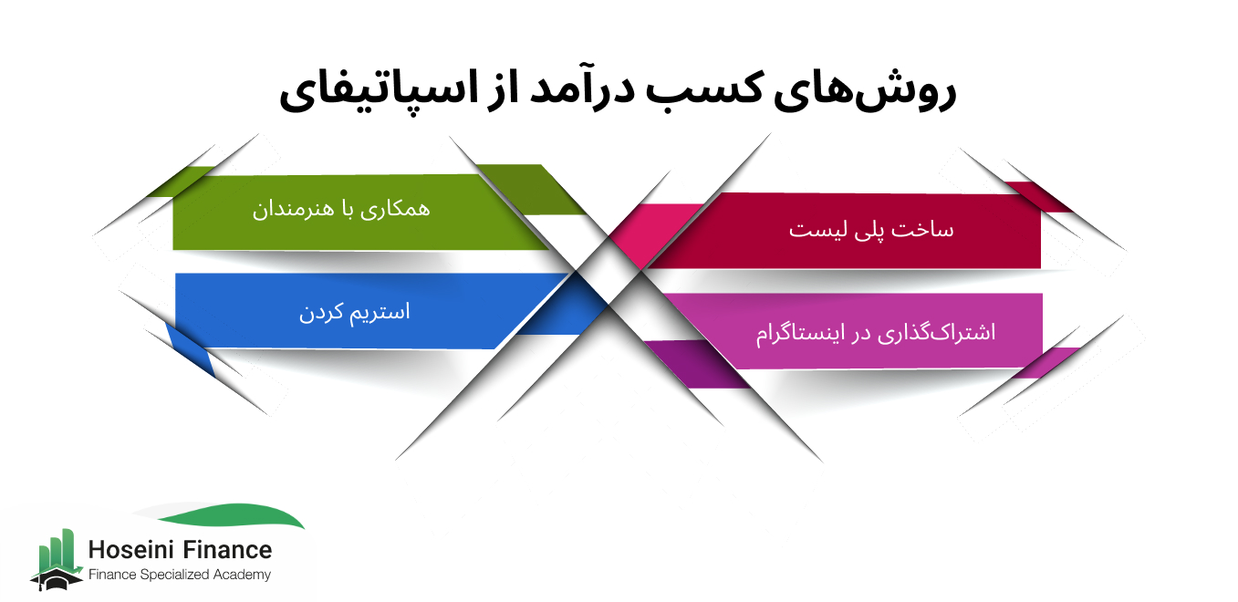 روش کسب درامد از اسپاتیفای