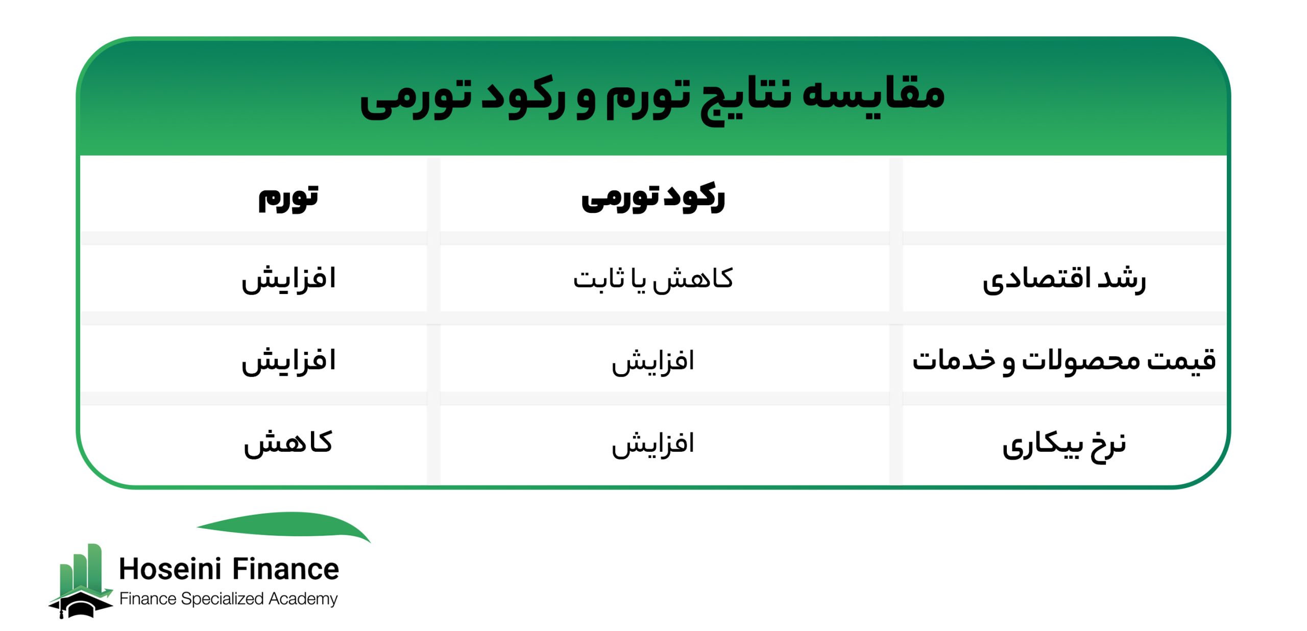 رکود تورمی